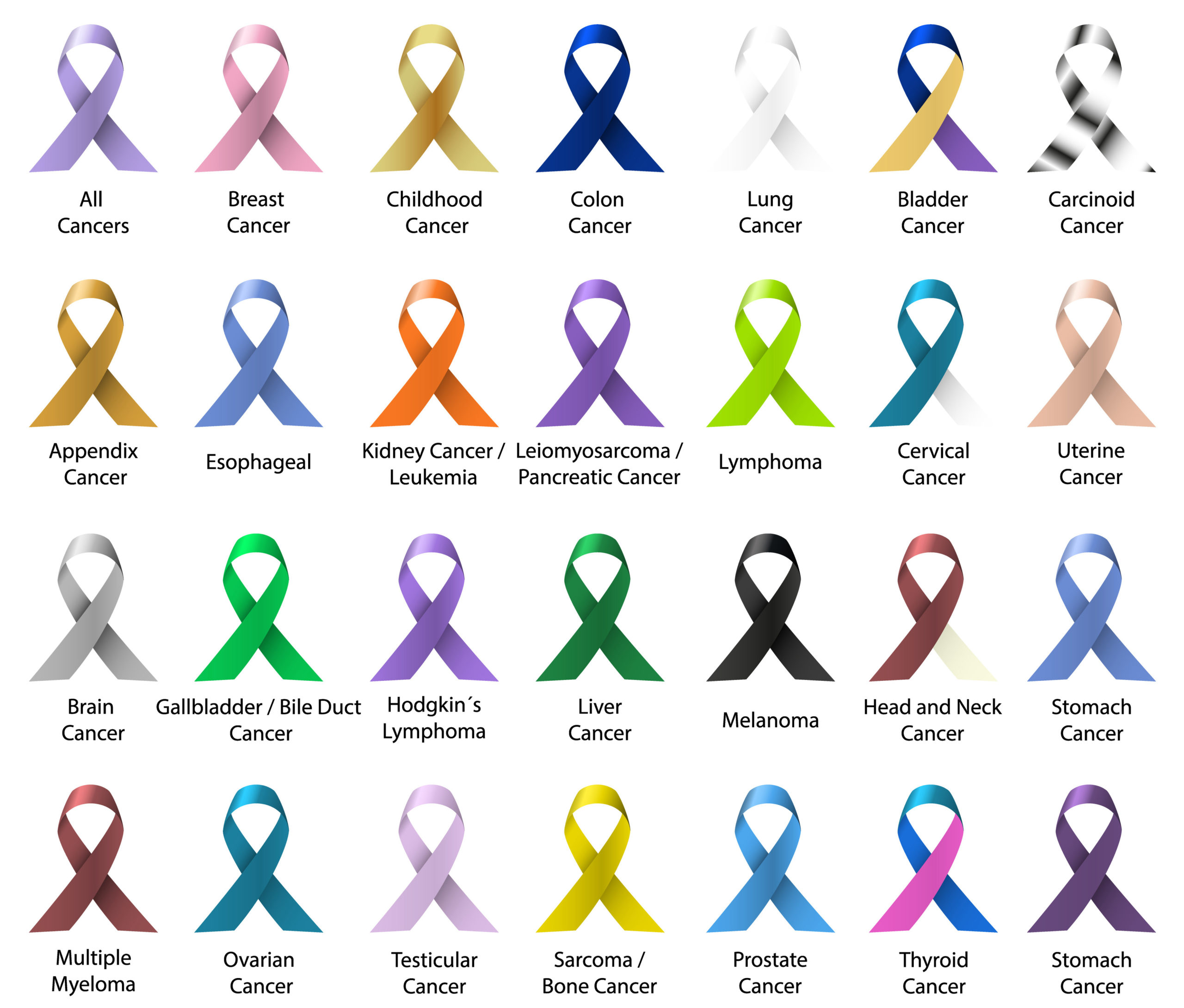 Collection of Cancer Ribbons