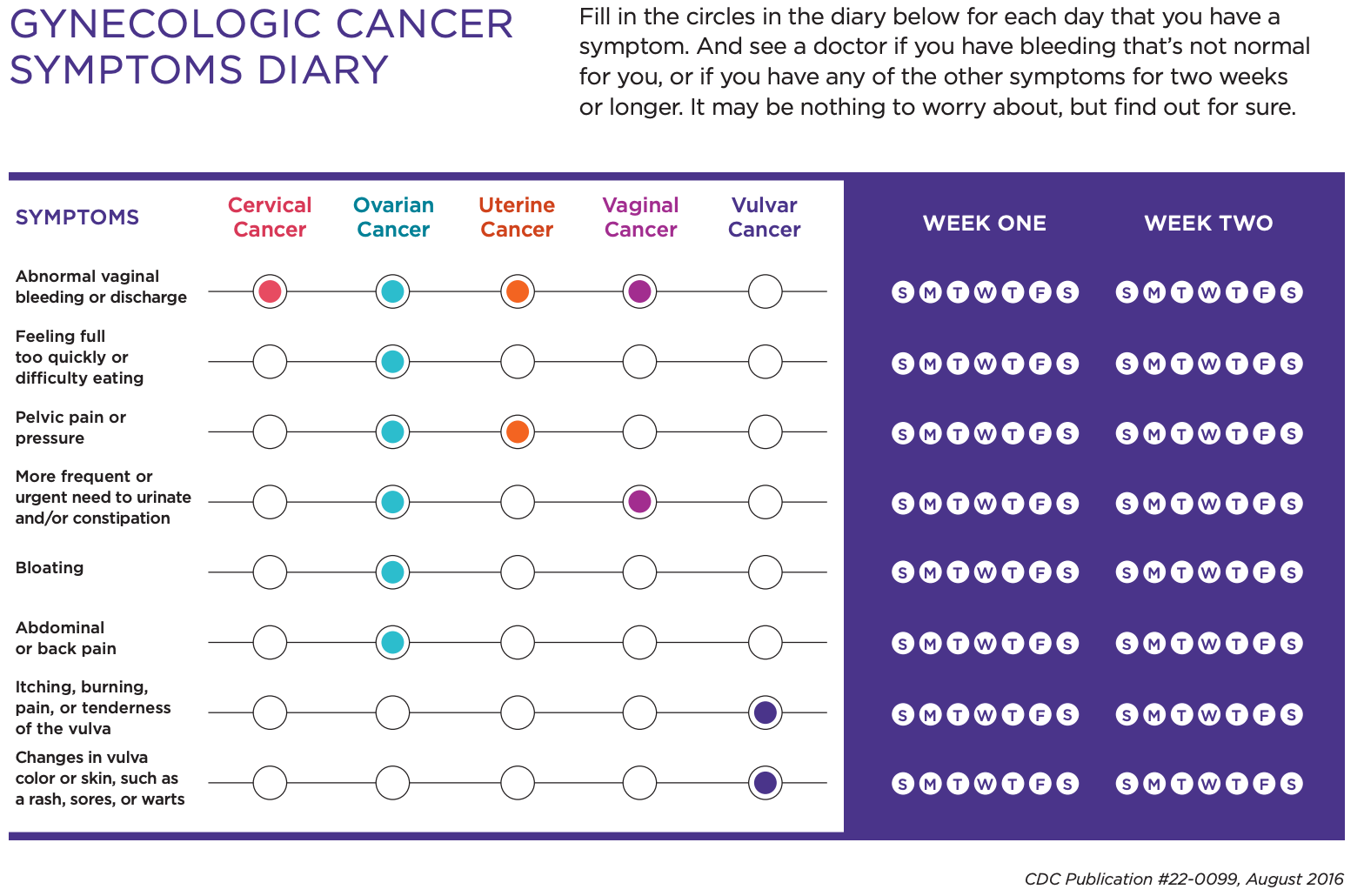 Graphic of Cancer Symptoms