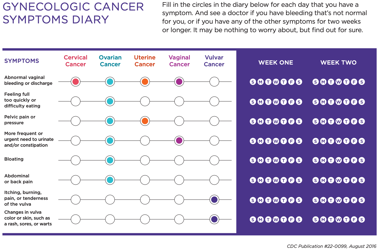 Graphic of Cancer Symptoms Graphic of Cancer Symptoms